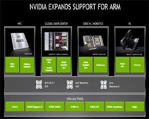 ARM, 엔비디아와 고성능컴퓨팅 분야에서 Arm 기반 플랫폼 성능 25.5배 향상
